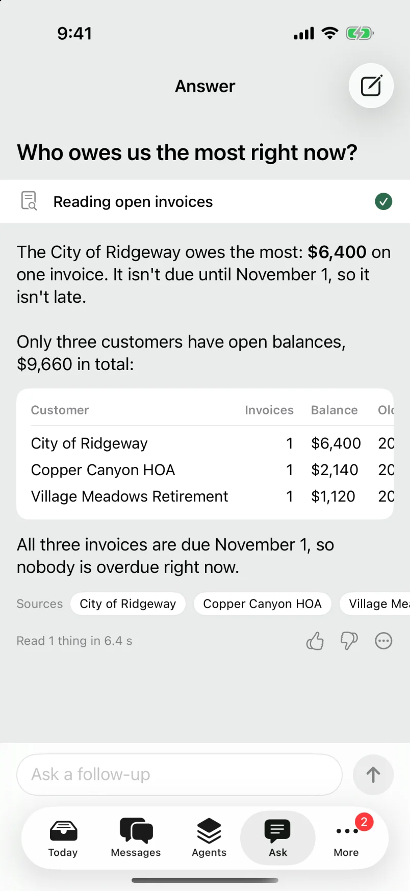 Ask Bizable answering "Who owes us the most right now?": it read the open invoices, then says the City of Ridgeway owes the most, $6,400, not yet due, with a table of the three customers with open balances, $9,660 in total, and the records it used as sources.