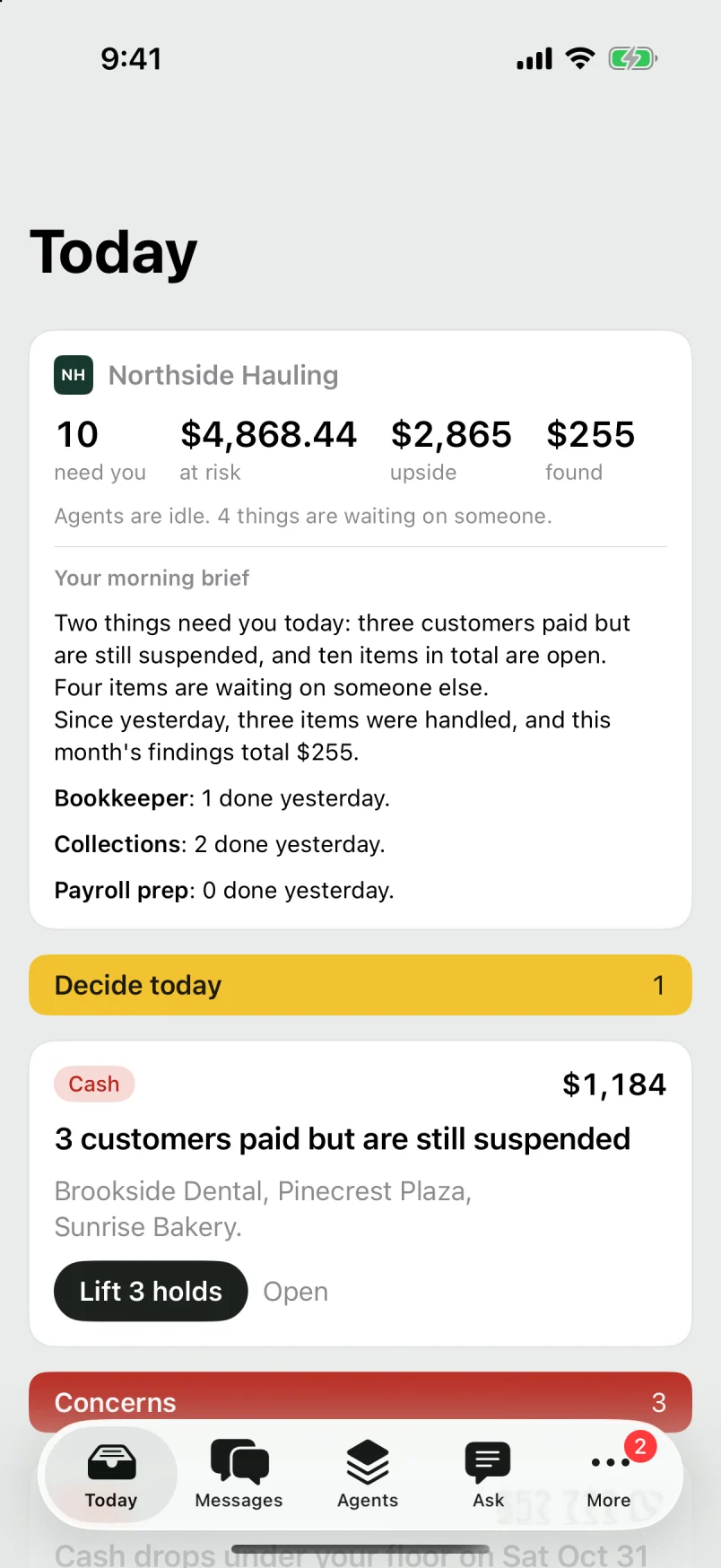 The Today screen for Northside Hauling: 10 items need you, $4,868.44 at risk, $255 found. The morning brief says three items were handled since yesterday, with each agent's part: Bookkeeper 1 done, Collections 2 done. Below it, a decision: 3 customers paid but are still suspended, with a Lift 3 holds button.